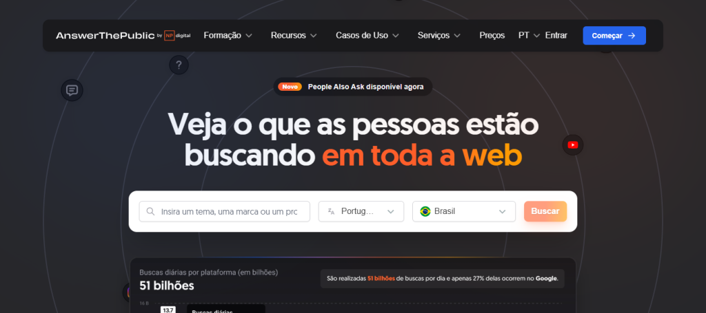 Ferramenta de pesquisa de palavras-chave AnswerThePublic